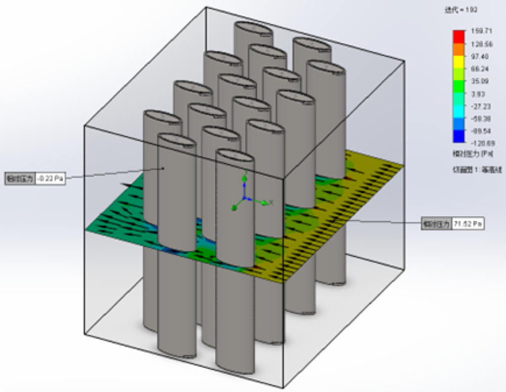 CFD tube bank pressure field — cross-flow pressure distribution around tubes