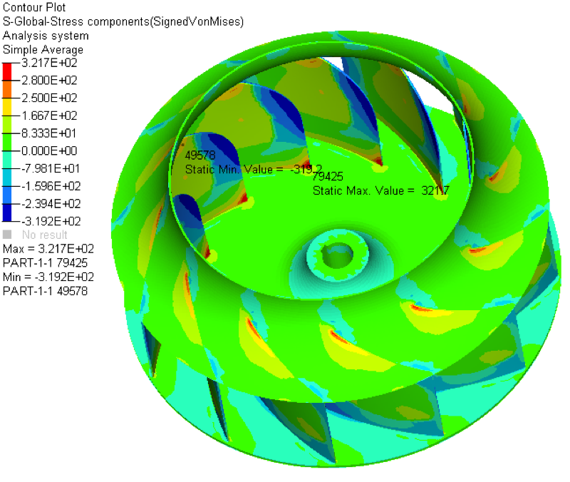 FEA Von Mises stress analysis of fan impeller — signed stress contour